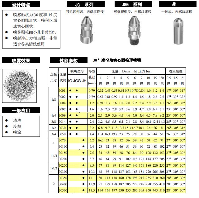 15°、30°窄角實(shí)心圓錐形噴嘴