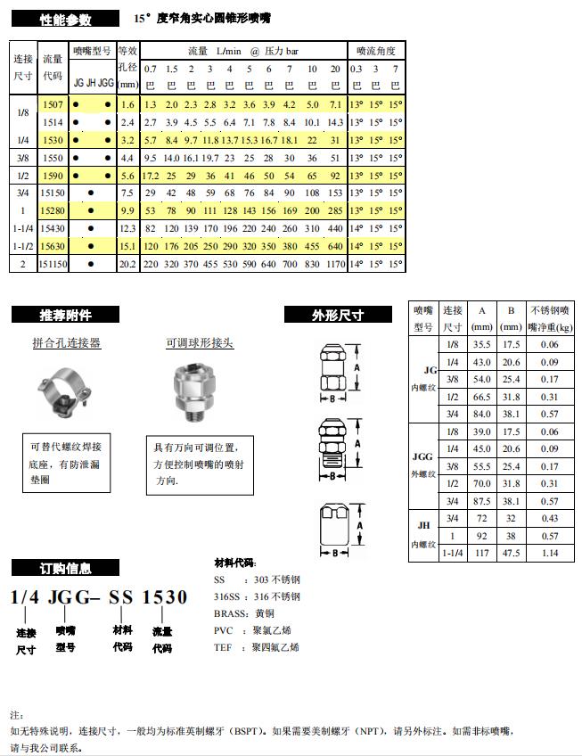 15°、30°窄角實(shí)心圓錐形噴嘴