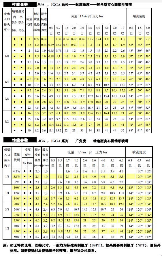 轉(zhuǎn)角型實(shí)心圓錐形噴嘴