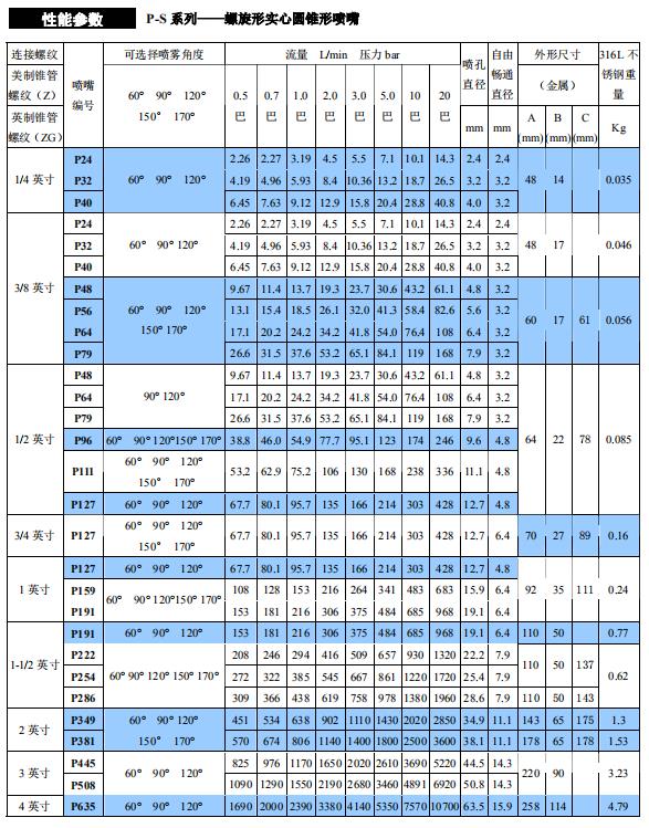 螺旋形實(shí)心圓錐形噴嘴